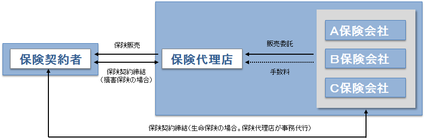 保険代理人